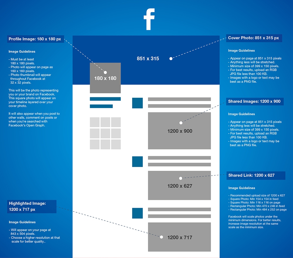 facebook-image-size-cheat