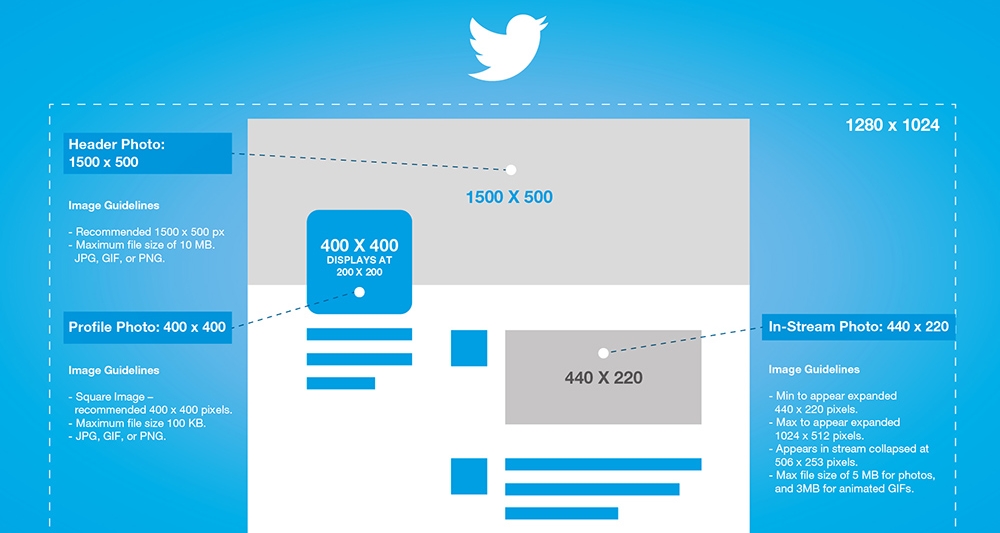 twitter-image-size-cheat